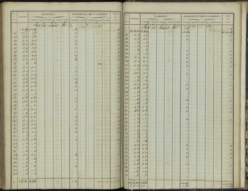 Bréziers - 3 P 272/4 - 3 P 272/4 - Section D 