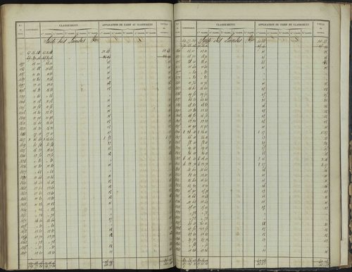 Bréziers - 3 P 272/4 - 3 P 272/4 - Section D 