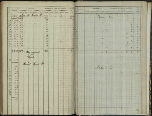 Bréziers - 3 P 272/4 - 3 P 272/4 - Section D 