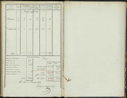 Bréziers - 3 P 272/4 - 3 P 272/4 - Section D 