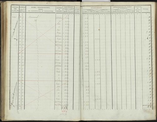 Bréziers - 3 P 272/2 - 3 P 272/2 - Section B 