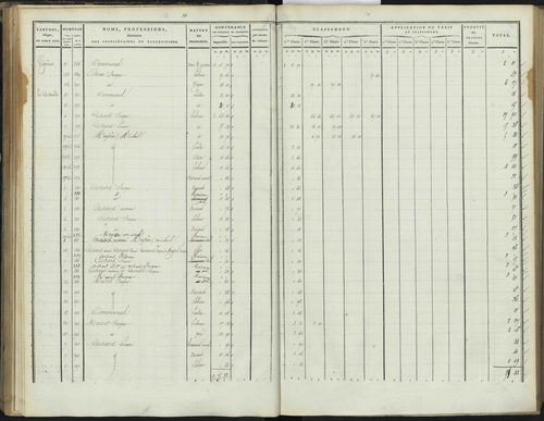 Bréziers - 3 P 272/2 - 3 P 272/2 - Section B 