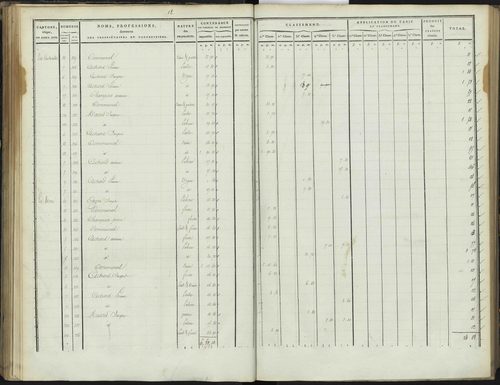 Bréziers - 3 P 272/2 - 3 P 272/2 - Section B 