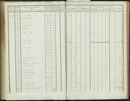 Bréziers - 3 P 272/2 - 3 P 272/2 - Section B 