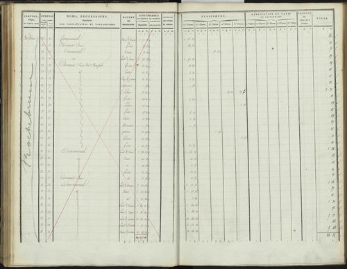 Bréziers - 3 P 272/2 - 3 P 272/2 - Section B 
