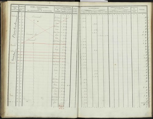 Bréziers - 3 P 272/2 - 3 P 272/2 - Section B 