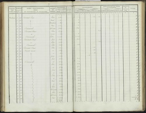 Bréziers - 3 P 272/2 - 3 P 272/2 - Section B 