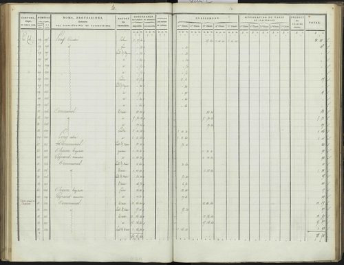 Bréziers - 3 P 272/2 - 3 P 272/2 - Section B 