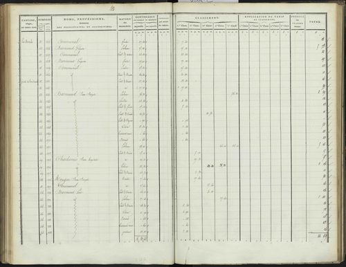 Bréziers - 3 P 272/2 - 3 P 272/2 - Section B 
