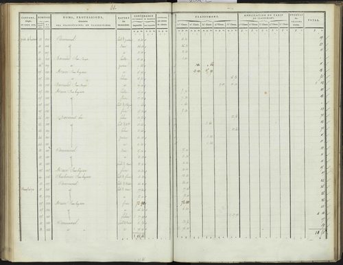 Bréziers - 3 P 272/2 - 3 P 272/2 - Section B 