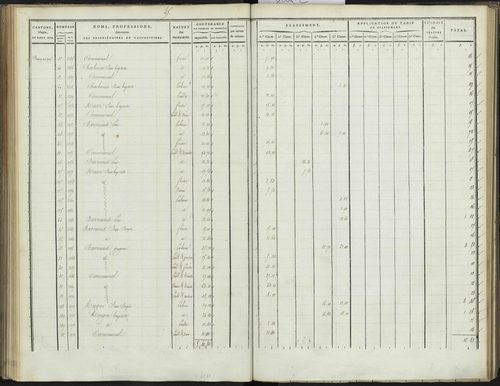 Bréziers - 3 P 272/2 - 3 P 272/2 - Section B 