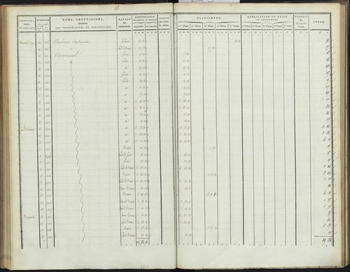 Bréziers - 3 P 272/2 - 3 P 272/2 - Section B 