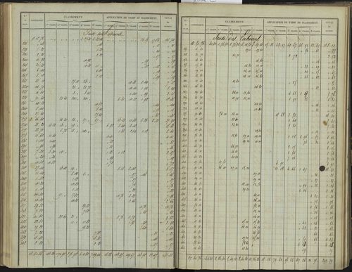 Bréziers - 3 P 272/2 - 3 P 272/2 - Section B 