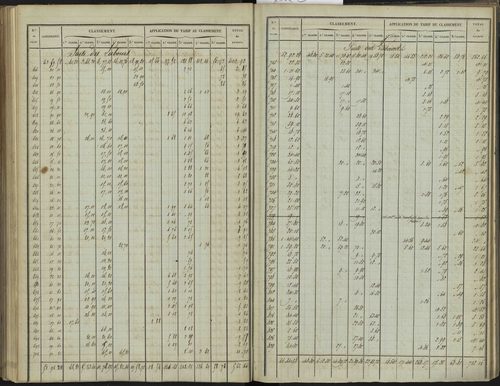 Bréziers - 3 P 272/2 - 3 P 272/2 - Section B 