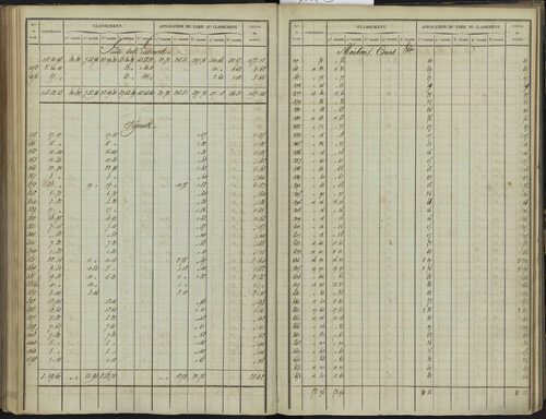 Bréziers - 3 P 272/2 - 3 P 272/2 - Section B 