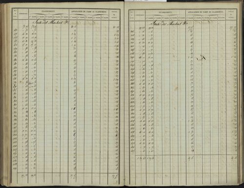 Bréziers - 3 P 272/2 - 3 P 272/2 - Section B 