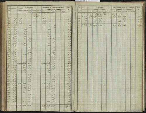 Bréziers - 3 P 272/2 - 3 P 272/2 - Section B 