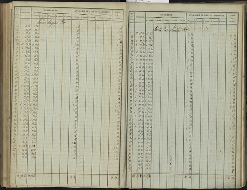Bréziers - 3 P 272/2 - 3 P 272/2 - Section B 