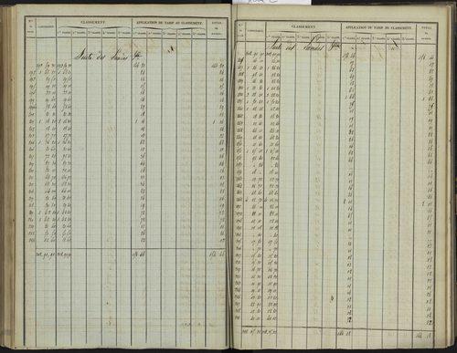 Bréziers - 3 P 272/2 - 3 P 272/2 - Section B 