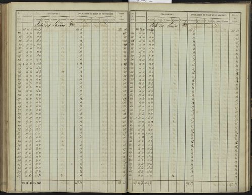 Bréziers - 3 P 272/2 - 3 P 272/2 - Section B 