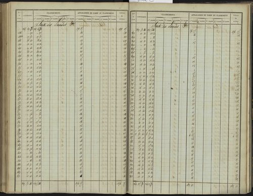 Bréziers - 3 P 272/2 - 3 P 272/2 - Section B 