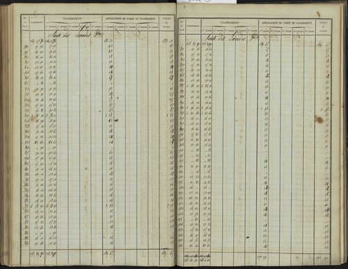 Bréziers - 3 P 272/2 - 3 P 272/2 - Section B 