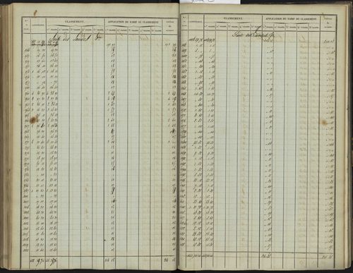 Bréziers - 3 P 272/2 - 3 P 272/2 - Section B 