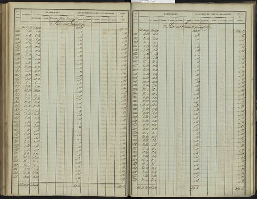 Bréziers - 3 P 272/2 - 3 P 272/2 - Section B 