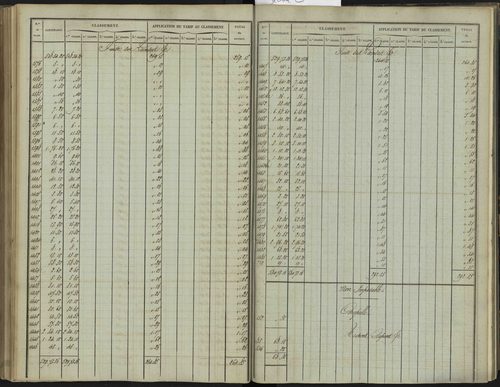 Bréziers - 3 P 272/2 - 3 P 272/2 - Section B 