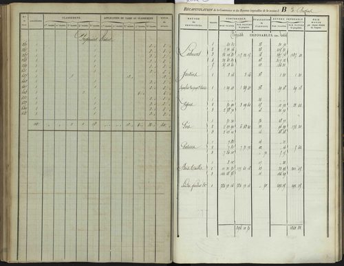 Bréziers - 3 P 272/2 - 3 P 272/2 - Section B 