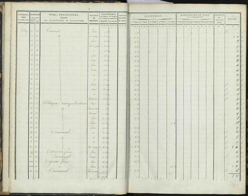 Bréziers - 3 P 272/1 - 3 P 272/1 - Section A 