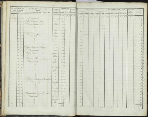 Bréziers - 3 P 272/1 - 3 P 272/1 - Section A 