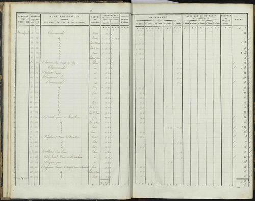 Bréziers - 3 P 272/1 - 3 P 272/1 - Section A 