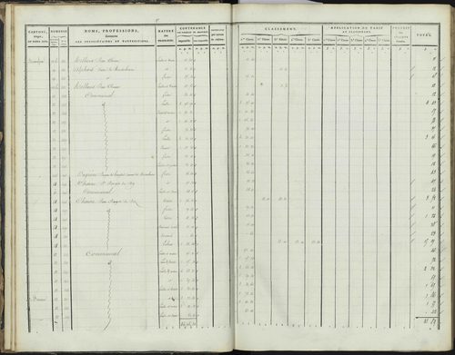 Bréziers - 3 P 272/1 - 3 P 272/1 - Section A 