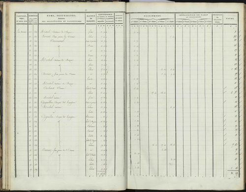 Bréziers - 3 P 272/1 - 3 P 272/1 - Section A 