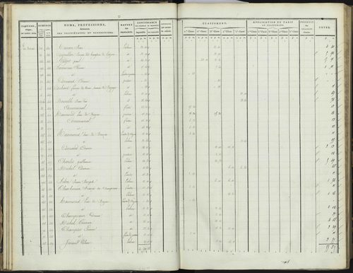Bréziers - 3 P 272/1 - 3 P 272/1 - Section A 
