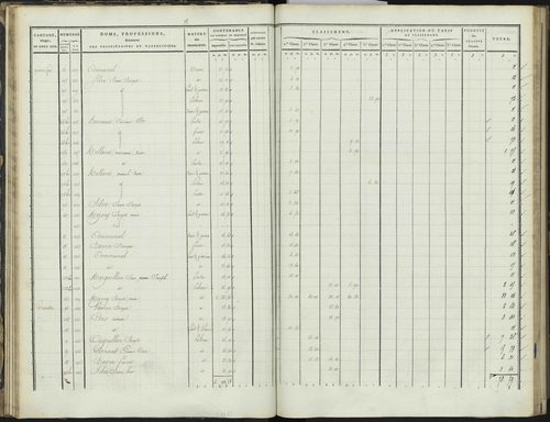 Bréziers - 3 P 272/1 - 3 P 272/1 - Section A 