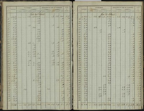 Bréziers - 3 P 272/1 - 3 P 272/1 - Section A 