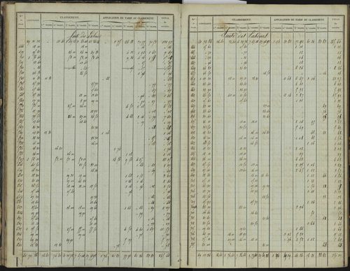 Bréziers - 3 P 272/1 - 3 P 272/1 - Section A 