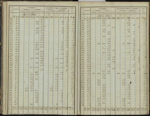 Bréziers - 3 P 272/1 - 3 P 272/1 - Section A 