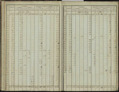 Bréziers - 3 P 272/1 - 3 P 272/1 - Section A 