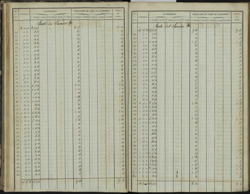 Bréziers - 3 P 272/1 - 3 P 272/1 - Section A 