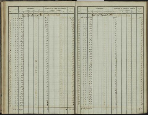 Bréziers - 3 P 272/1 - 3 P 272/1 - Section A 