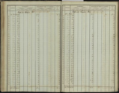 Bréziers - 3 P 272/1 - 3 P 272/1 - Section A 