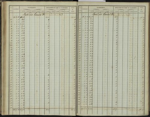 Bréziers - 3 P 272/1 - 3 P 272/1 - Section A 