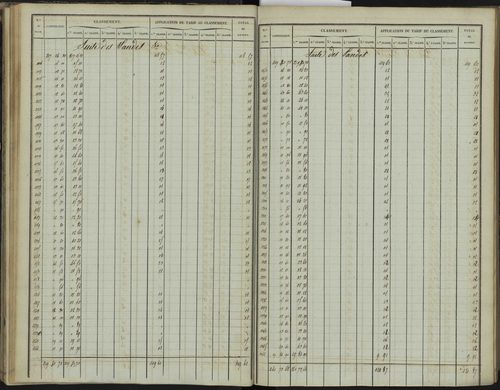 Bréziers - 3 P 272/1 - 3 P 272/1 - Section A 