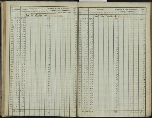 Bréziers - 3 P 272/1 - 3 P 272/1 - Section A 