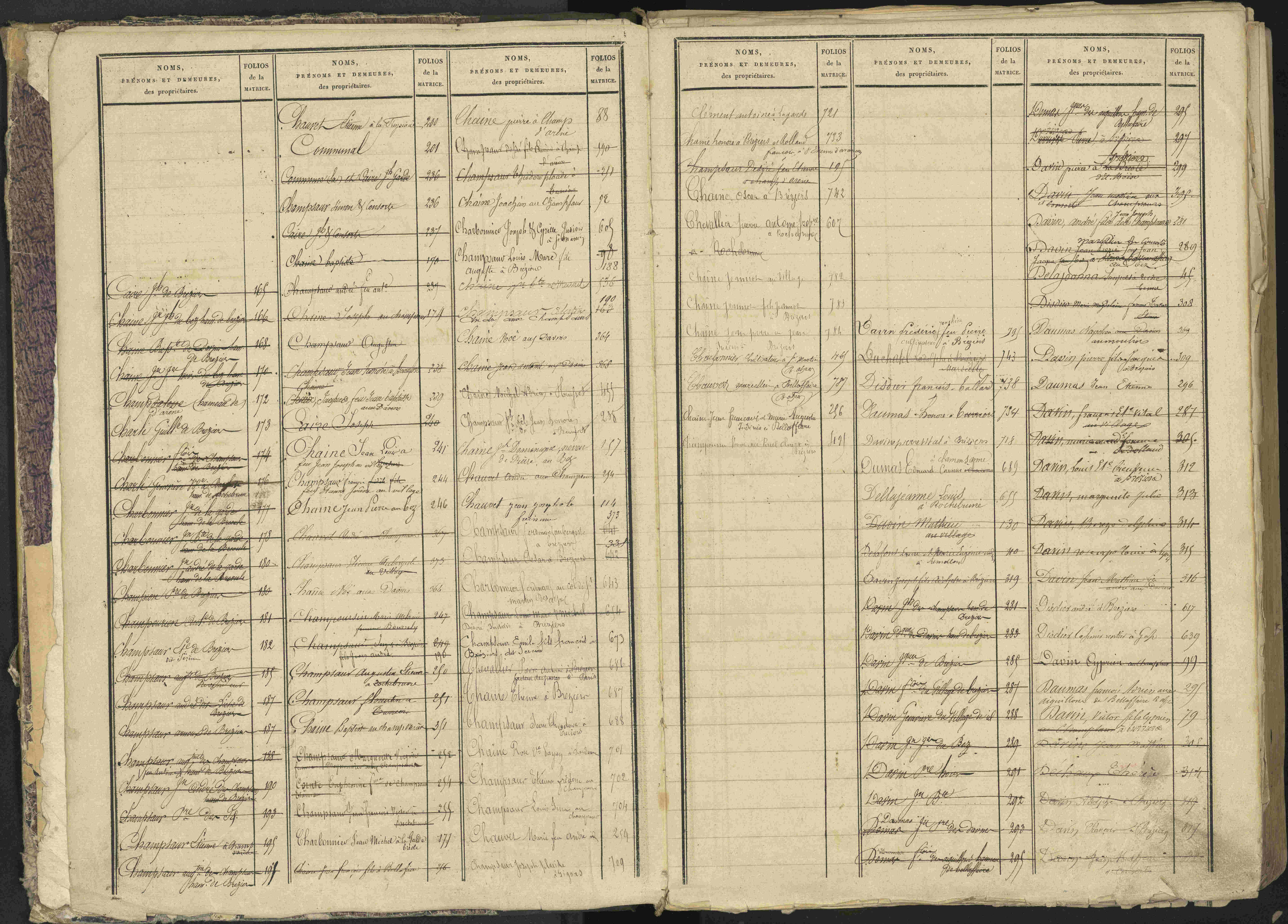 Bréziers - 3 P 273/1 - 3 P 273/1 - Table alphabétique des propriétaires. 