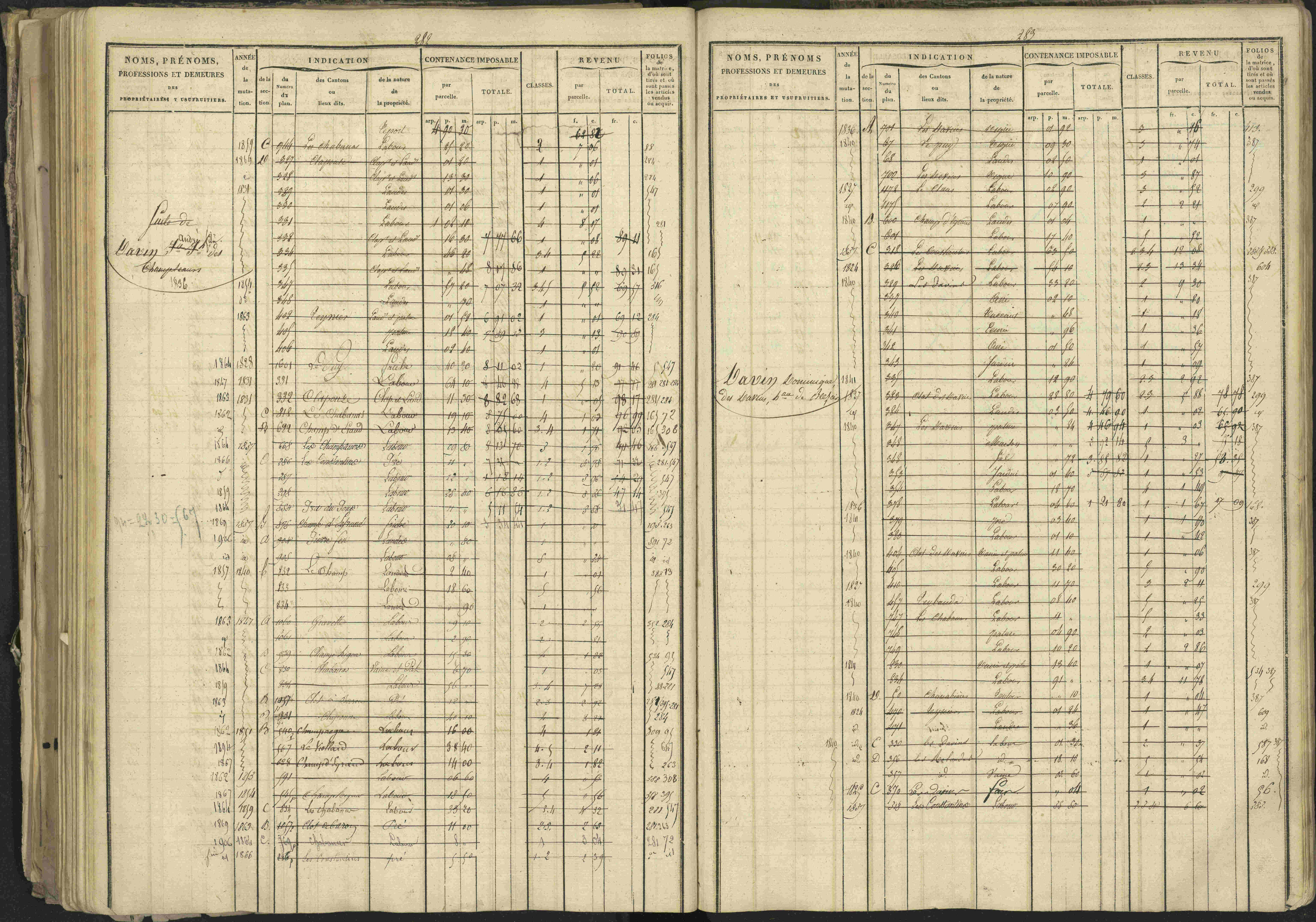 Bréziers - 3 P 273/2 - 3 P 273/2 - Matrice, folios 1-640. 