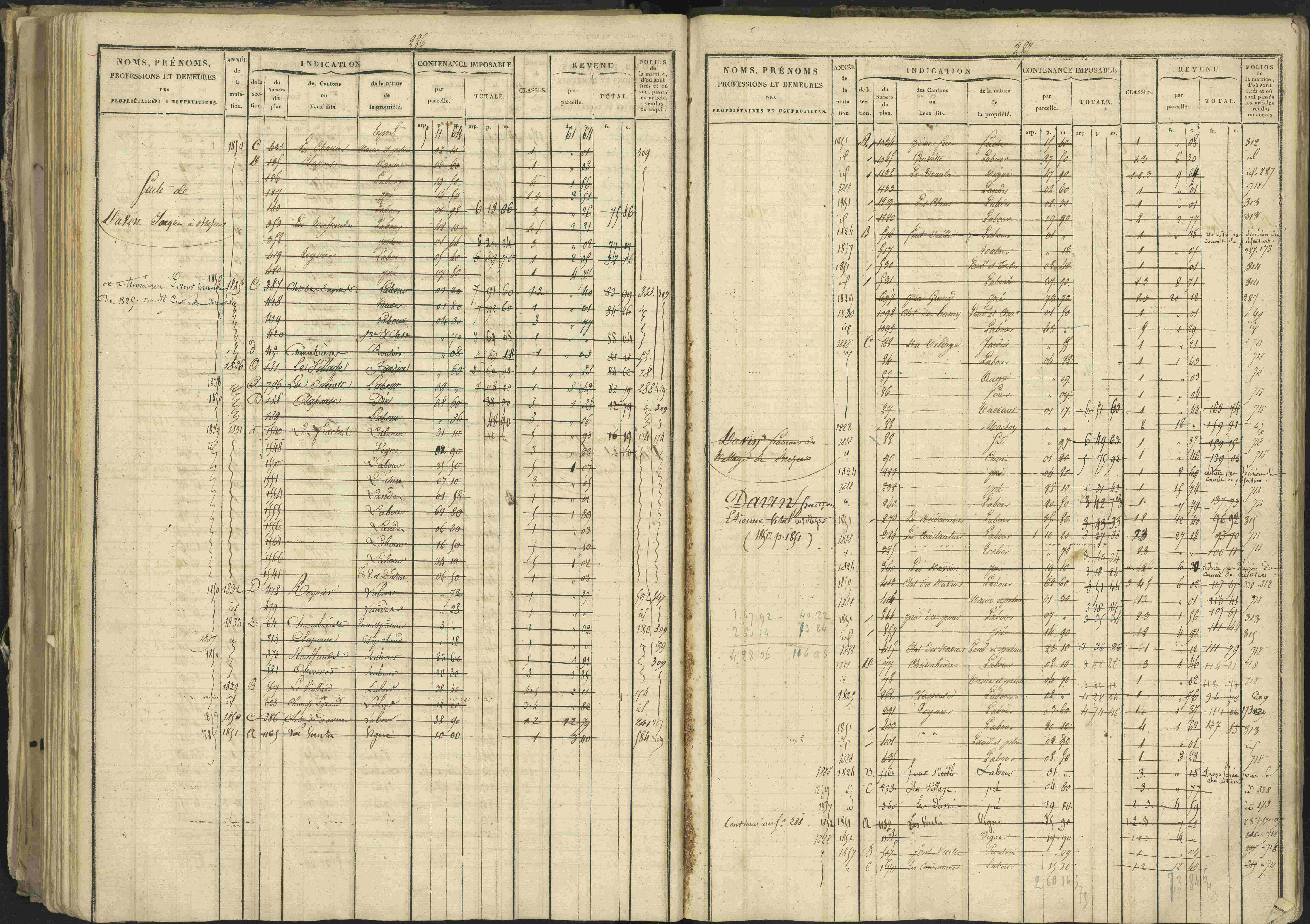 Bréziers - 3 P 273/2 - 3 P 273/2 - Matrice, folios 1-640. 